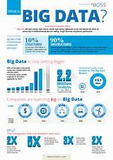 Big Data Today Images