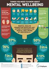 Mental Health Infographic