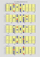 Guitar Lessons Scales Images