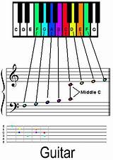 Learning Music Theory Guitar Images