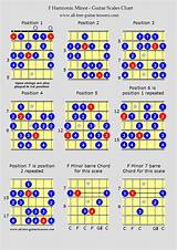 Guitar Lessons Scales Pictures