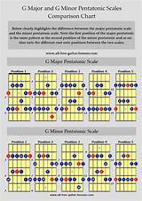 Guitar Major Scales Images