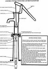Pictures of Hand Pump Diagram