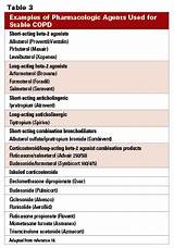 Inhalers For Copd Side Effects Pictures