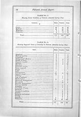 Pictures of List Of Psychiatric Hospitals