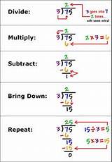 Division How To Work Out Photos