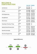 Construction Consultant Salary Pictures