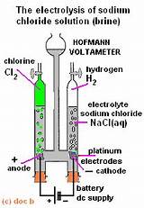 Is Hydrogen Chloride An Electrolyte Photos