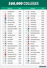 Pictures of List Of Universities In Usa
