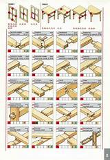 Images of Different Types Of Wood Joints