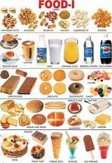 Images of Food Order English