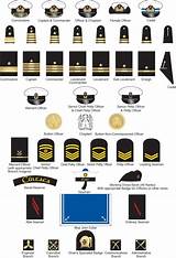 Images of Navy Rank Symbols