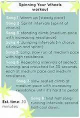 Spinning Home Workouts Photos