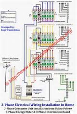 Electricity Meter Installation Regulations Images
