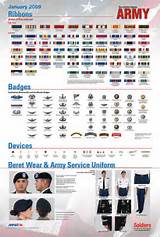 Photos of Army Uniform Devices