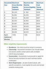 What Is The Income Limit For Food Stamps In Georgia Photos