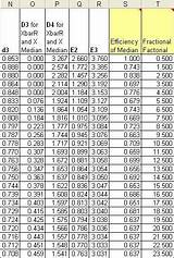 Images of Table Of Control Chart Constants E Cel