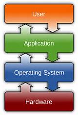 It Service Management And Cloud Computing Images