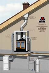 Home Gas Heating Systems Images