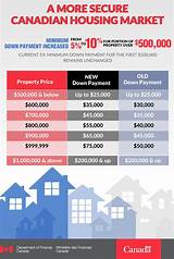 Images of Regions Bank No Down Payment Mortgage