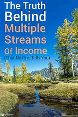 Pictures of Multiple Streams Of Income Book