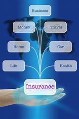Pictures of Commercial Insurance Types