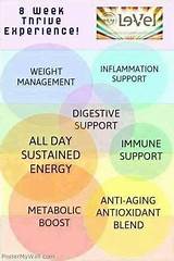 Thrive Wellness And Weight Management Pictures