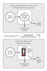 Pictures of Electrical Energy Examples