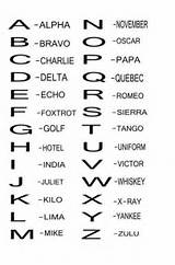 What Is The Army Alphabet