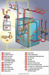 Heating System Expansion Tank Pressure Images