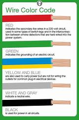 Photos of Electrical Wiring Code