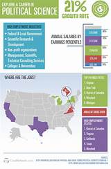 Images of Political Science Doctoral Programs