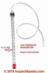 Natural Gas Pressure Inches Water Column Photos
