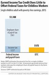 Research Credit Payroll Tax Images