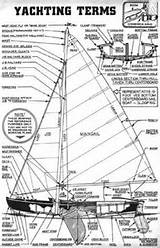 Pictures of Sailing Boat Terms