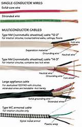 Types Of Electrical Wiring Systems Photos