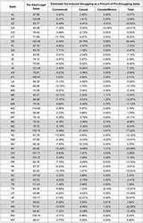 Washington State Sales Tax 2013 Photos