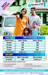 Home Loan Cheapest Rates