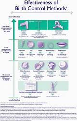 Different Birth Control And Side Effects Pictures