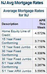Nj Average Mortgage Rates Pictures