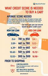 Credit Score Needed To Buy A Used Car