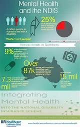 Mental Health Infographic Pictures