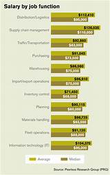 Masters In Business Management Salary Images