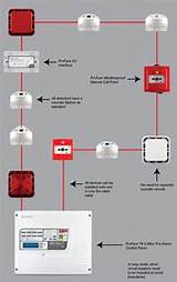 Photos of Fire Alarm Systems Wiring