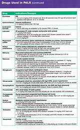 Acls Medication Cheat Sheet Pictures