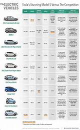 Vehicle Insurance Comparison Pictures