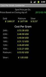 Current Market Price Of Gold Per Gram Photos