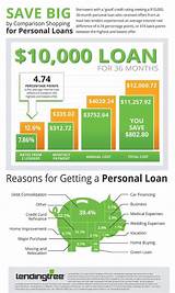 Pictures of Debt Consolidation Loans For Those With Bad Credit