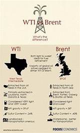 Wti Oil Versus Brent Images