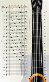 Pictures of Notes On A Scale For Guitar
